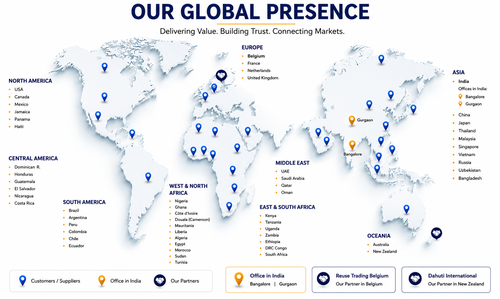 Erfolg's global presence — regions and countries served across the Americas, Europe, Africa, Asia and Oceania